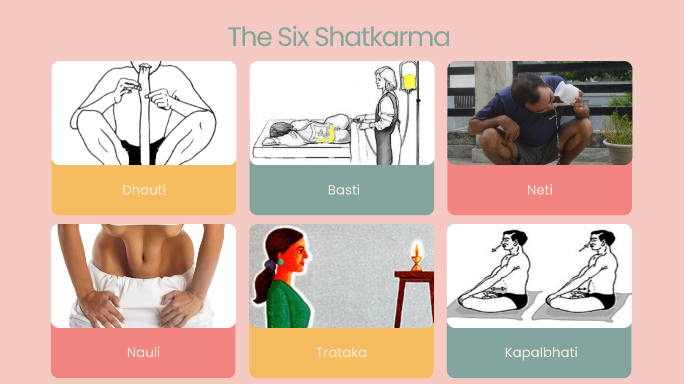 What is Shatkarma